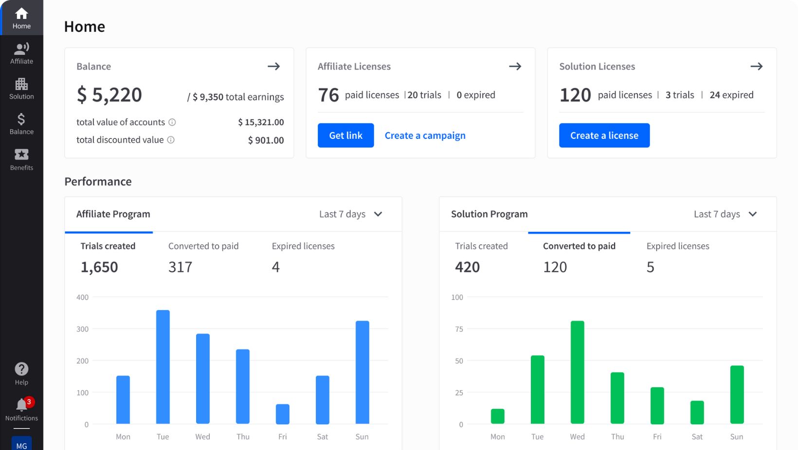 Example of affiliate program dashboard showing earnings