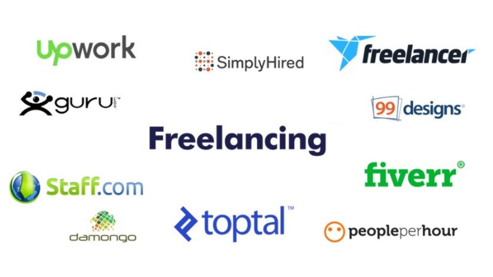 top platforms to find high paying virtual assistant jobs online